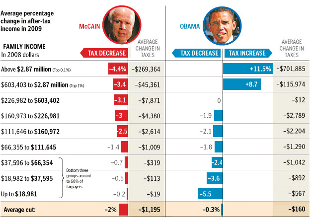 baracktax